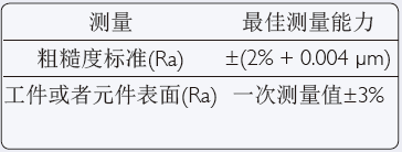 S100系列參數(shù)標(biāo)準(zhǔn)