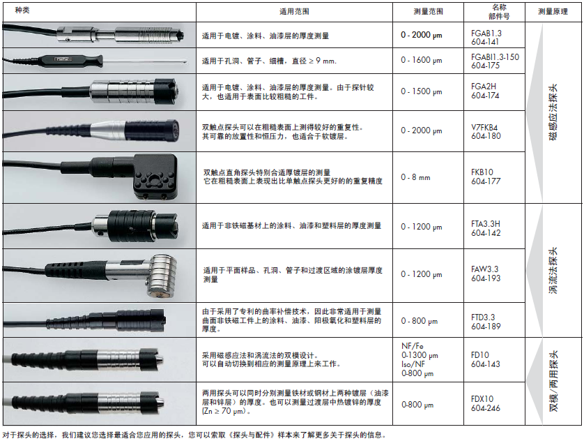 FMP涂鍍層測(cè)厚儀的常用探頭選型