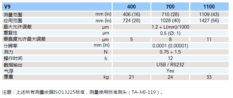 V9 高精度級(jí)別測(cè)高儀--技術(shù)參數(shù)