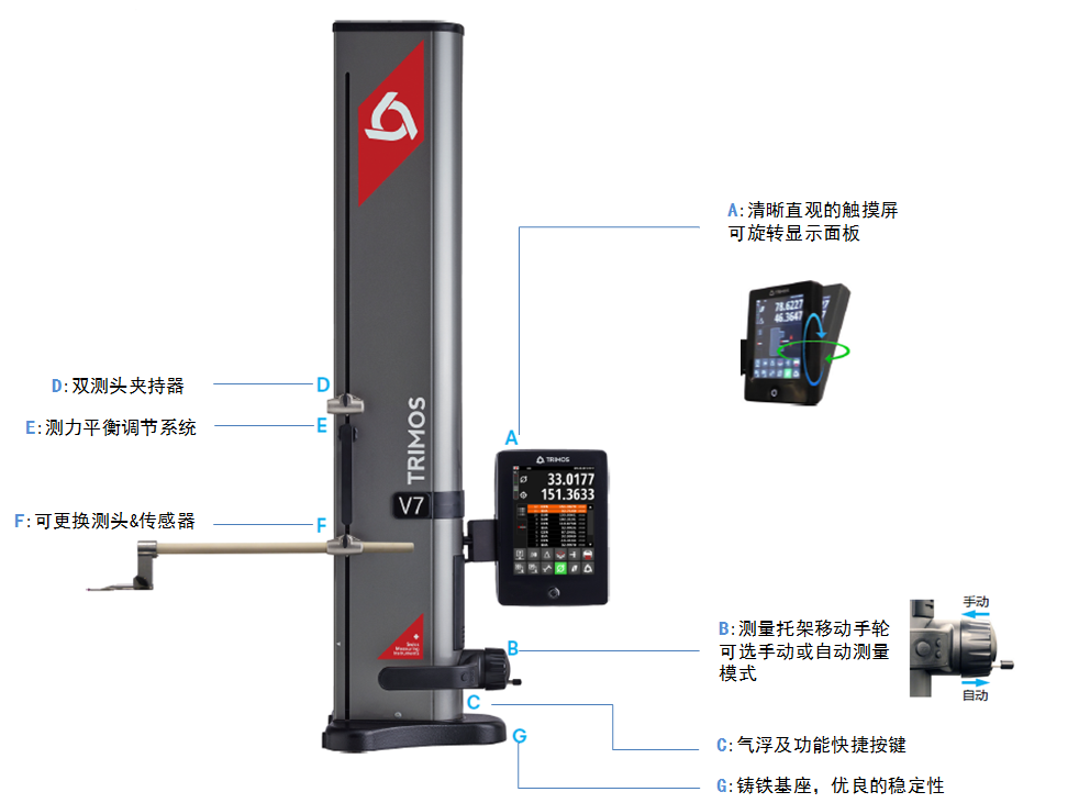 瑞士Trimos V7車間型高精度數(shù)顯測高儀