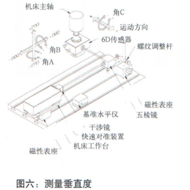 XD Laser激光干涉儀的組成--測(cè)量垂直度