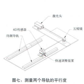 測(cè)量?jī)蓚€(gè)導(dǎo)軌的平行度