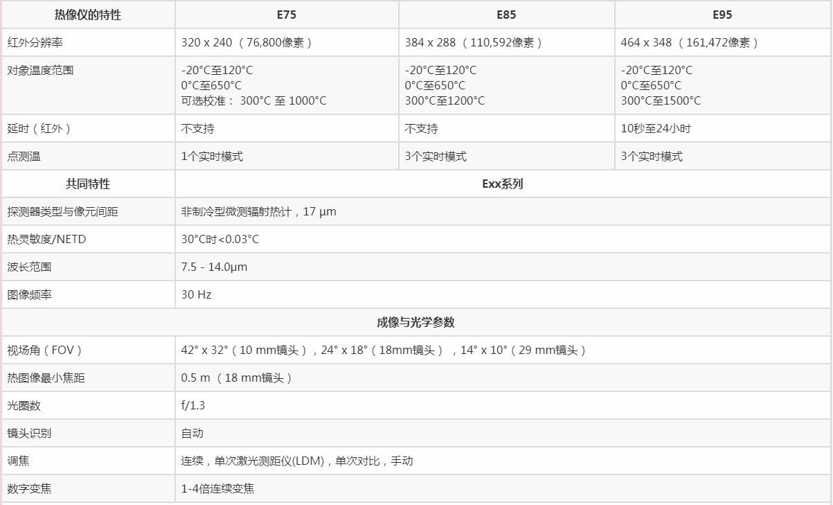 FLIR E75紅外熱像儀--技術(shù)參數(shù)