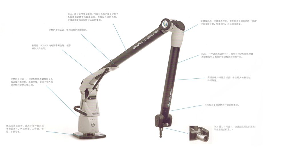 Romer 71系列絕對關(guān)節(jié)臂測量機(jī)示意圖