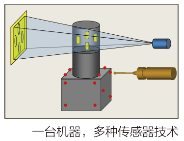 系統(tǒng)集成多種傳感器技術(shù)