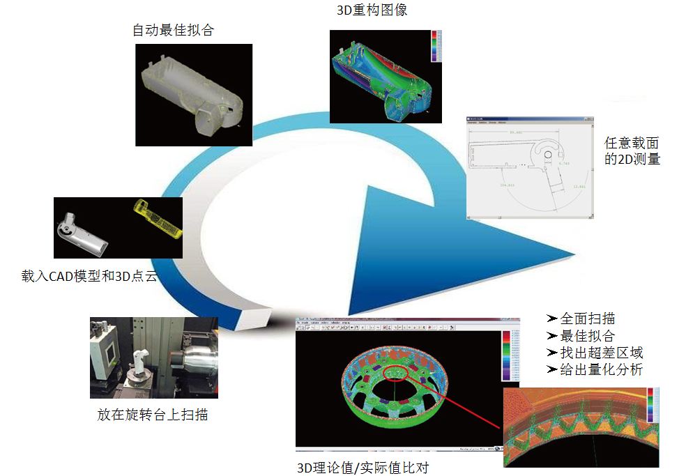 斷層掃描坐標(biāo)測量流程圖