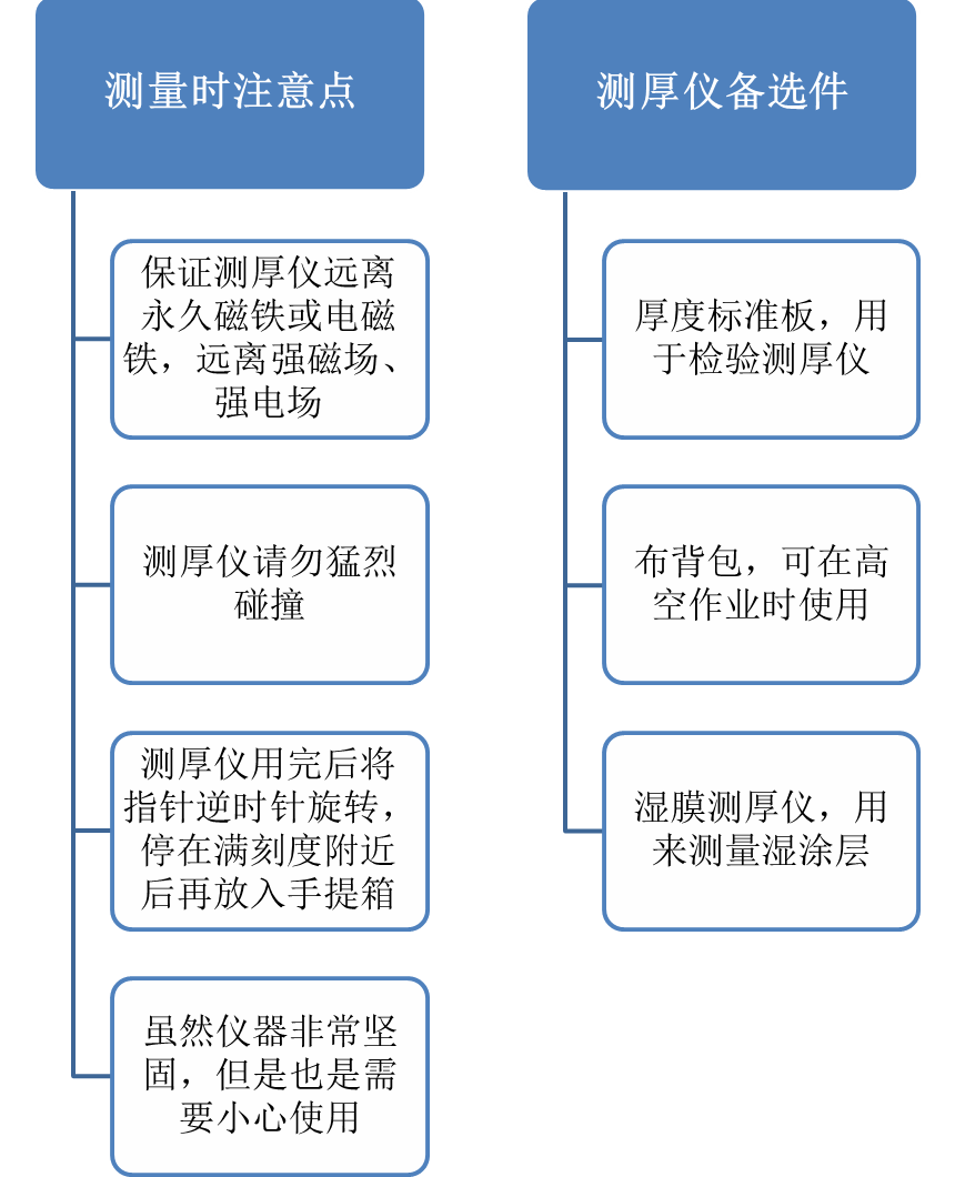 MikroTest 麥考特涂鍍層測(cè)厚儀備選件