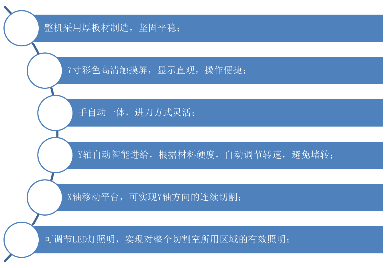 QGZ-90自動金相試樣切割機(jī)產(chǎn)品特點(diǎn)