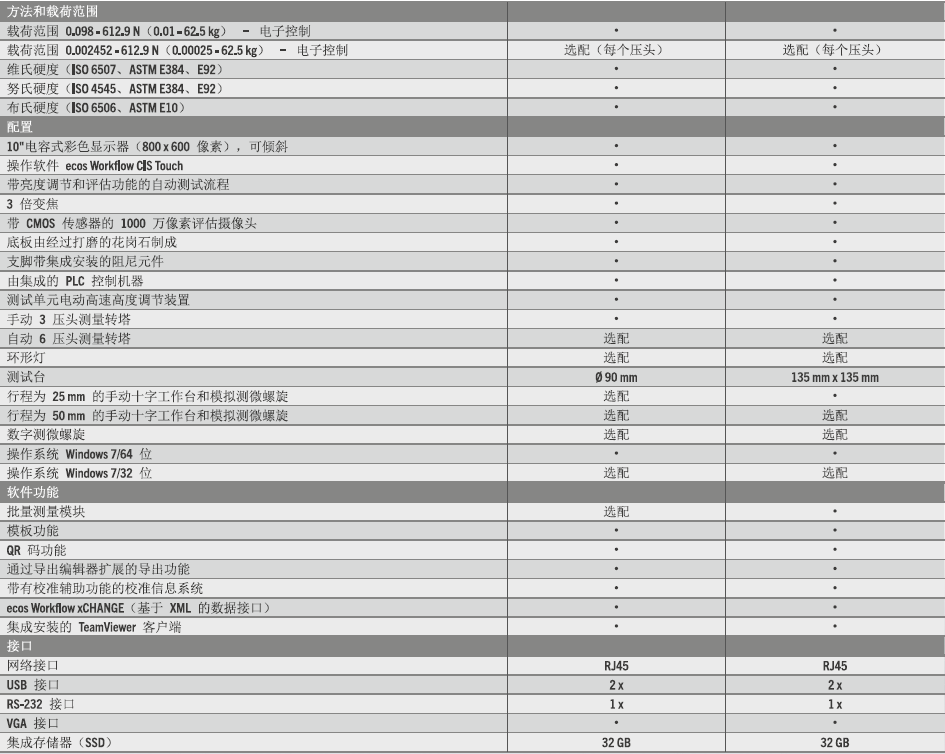 DuraScan 10G5和20G5技術(shù)參數(shù)（半自動(dòng)）