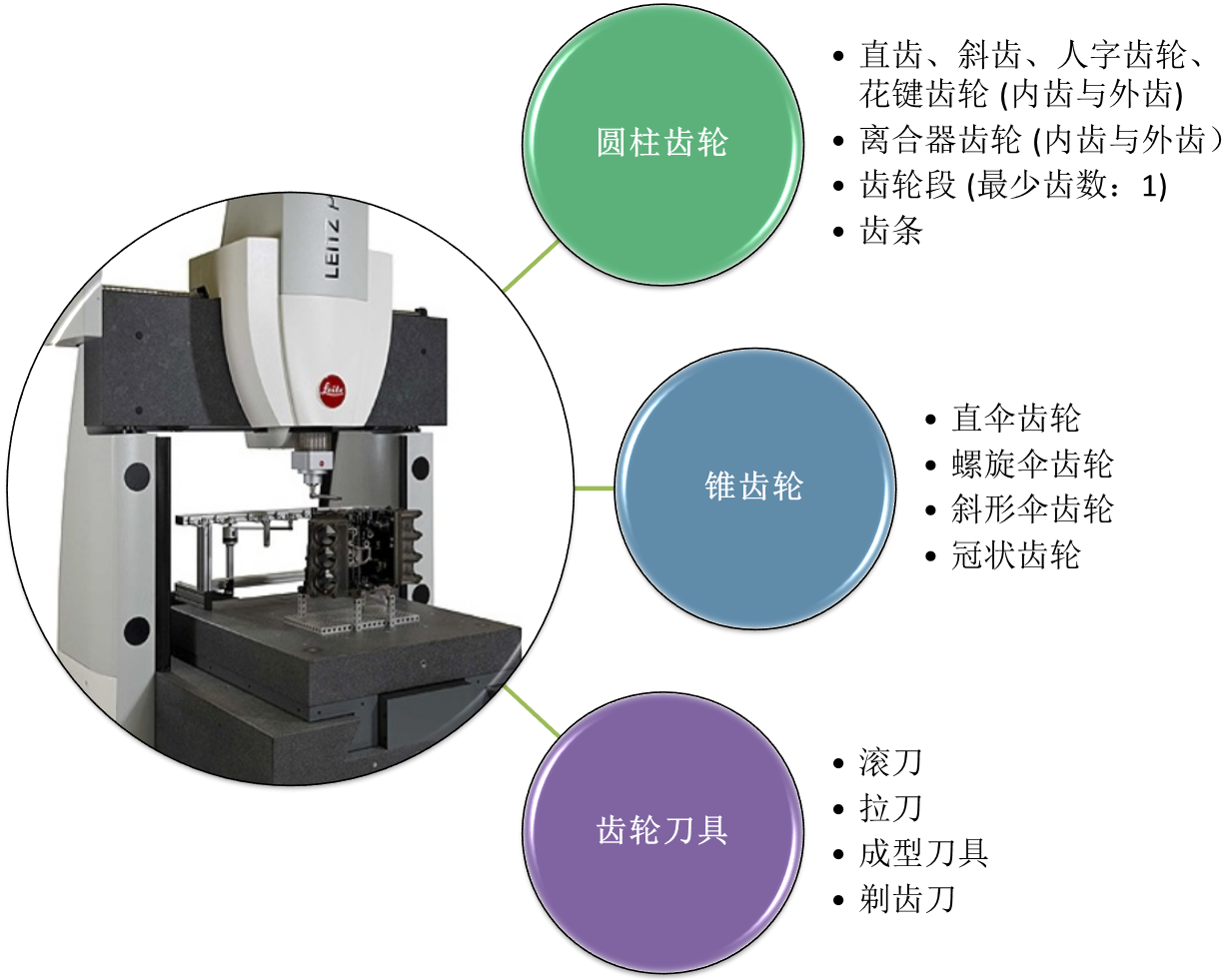 PMM-C 高精度三坐標測量機應用