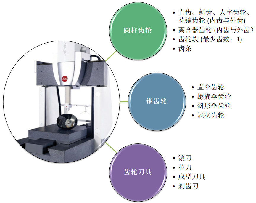 Leitz Infinity ?？怂箍等鴺?biāo)測(cè)量機(jī)應(yīng)用