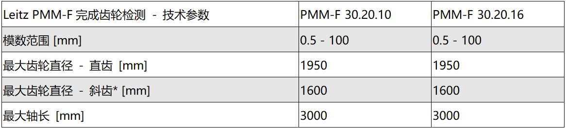 PMM-F 龍門測(cè)量機(jī)參數(shù)