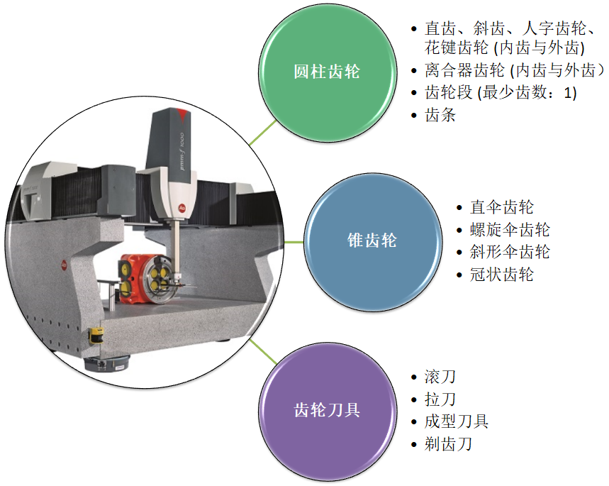 PMM-F 龍門測(cè)量機(jī)的應(yīng)用