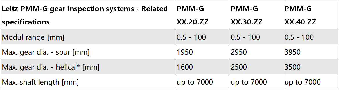 高精龍門測量機PMM-G參數(shù)