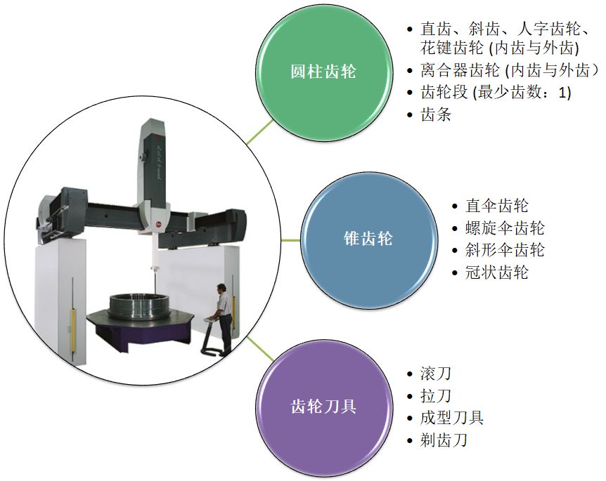 高精龍門測量機PMM-G的測量應(yīng)用