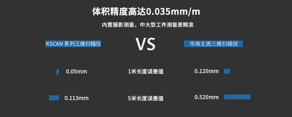 KSCAN20復(fù)合式三維掃描儀--體積精度高達(dá)0.035mm/m