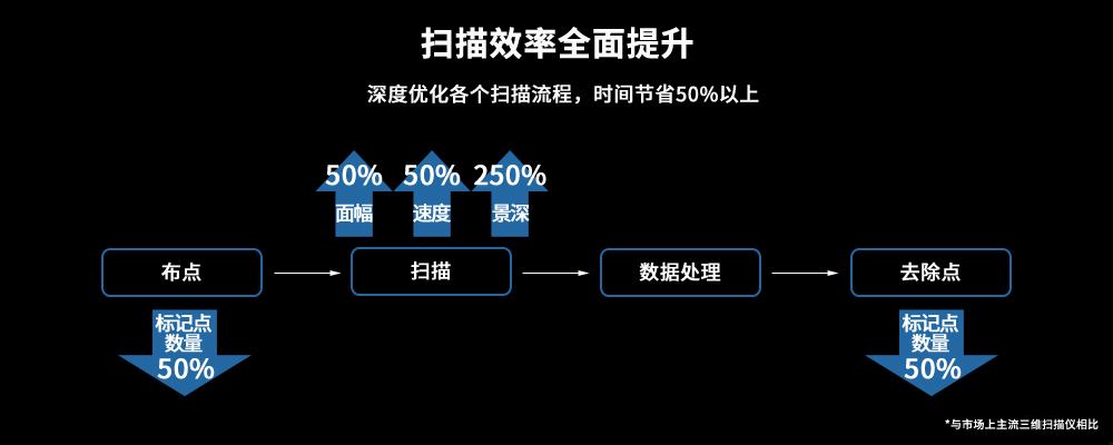 KSCAN20復(fù)合式三維掃描儀--掃描效率全面提升