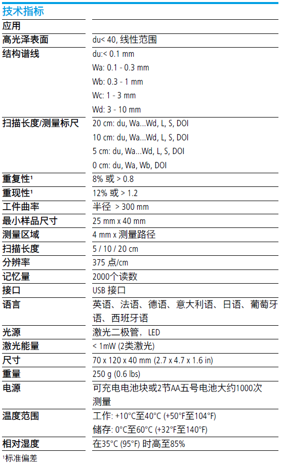 德國BYK4824微型桔皮儀技術(shù)指標(biāo)參數(shù)表