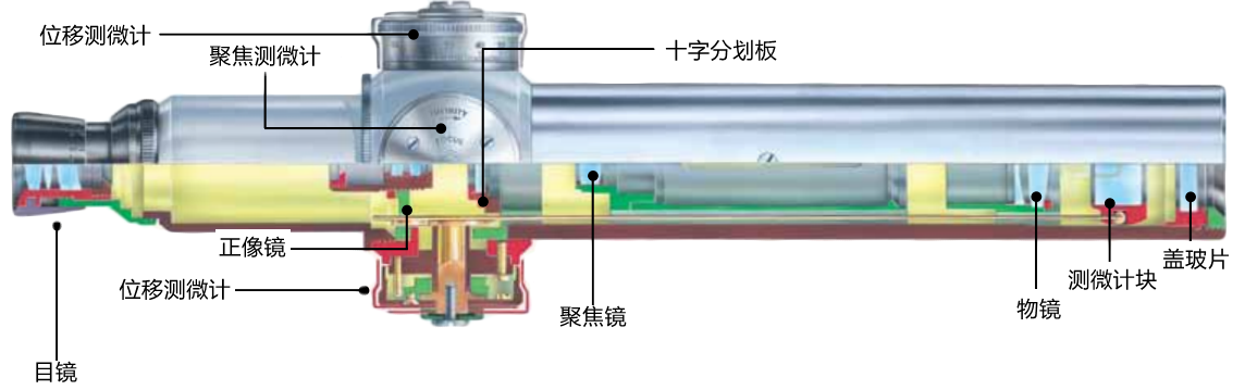 英國(guó)泰勒數(shù)字準(zhǔn)直望遠(yuǎn)鏡示意圖