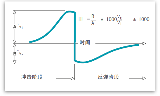 Equotip 550 Leeb里氏硬度檢測儀的測量原理