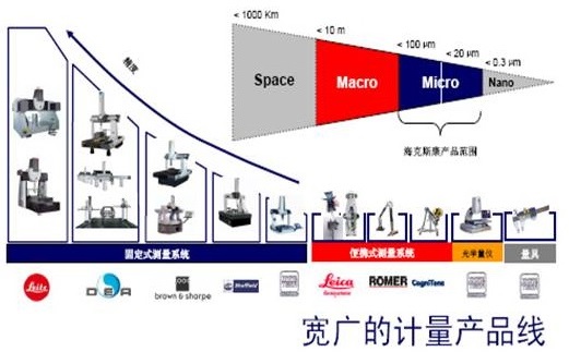 ?？怂箍等鴺?biāo)型號(hào)及規(guī)格分布表