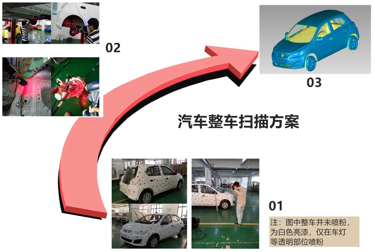 三維掃描汽車各部位