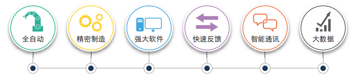 Metrology 4.0軟件特征