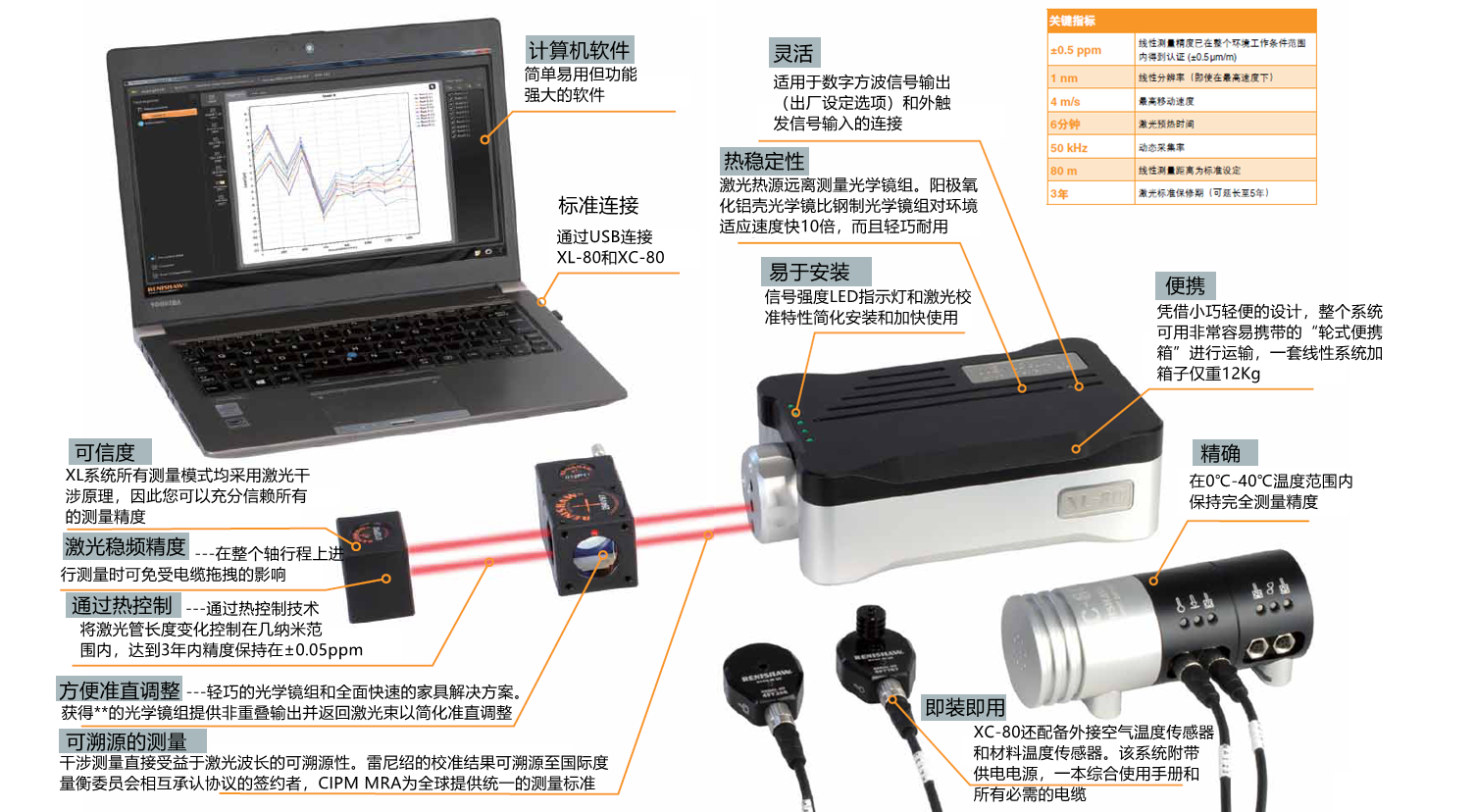 XL-80激光干涉儀的主要特點(diǎn)