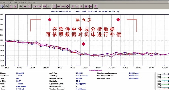 在軟件中生成分析數(shù)據(jù)可依照數(shù)據(jù)對機床進行補償