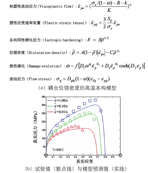 耦合位錯(cuò)密度的高溫本構(gòu)模型及試驗(yàn)值和預(yù)測(cè)值曲線圖