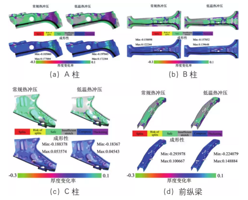 幾種不同汽車構(gòu)件的熱沖壓模擬結(jié)果